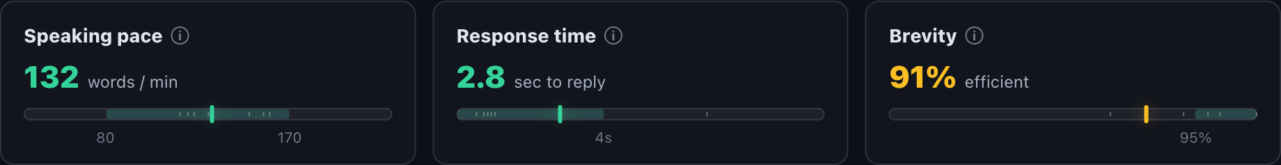 Delivery metrics