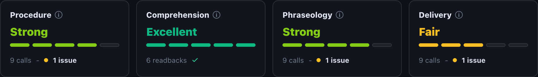 Four skill ratings